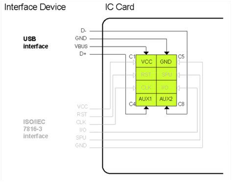 iso 7816 3 smart card standard|iso 7816 specification.